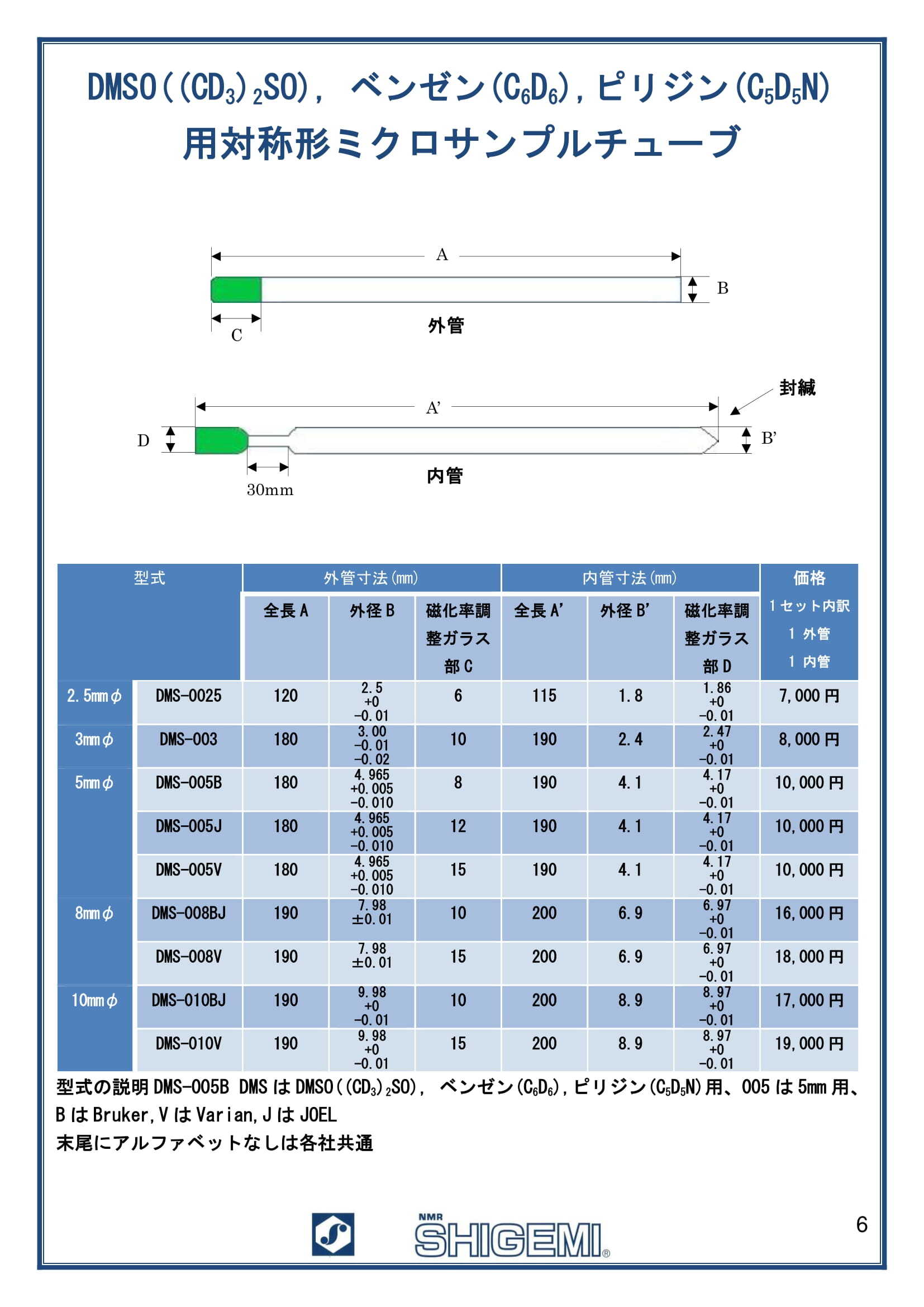 対称形ミクロサンプルチューブ | 株式会社シゲミ｜理化学系製品の製造